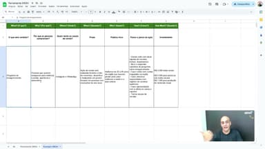 Planejamento Estratégico de Vendas com 5W2H